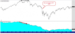 DAX
